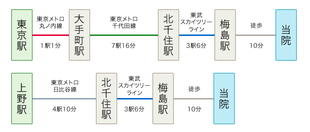 新幹線でお越しの方